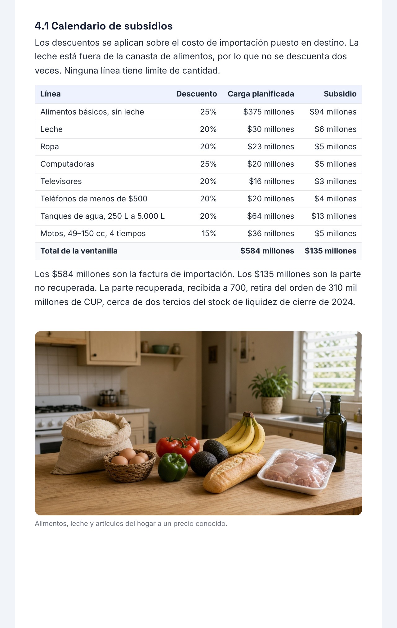 Boletín CUBA 2.0 04: Política de Dolarización, página 4: sección 4.1 tabla del calendario de subsidios para alimentos, leche, ropa y otros bienes, con una foto de una canasta de comestibles