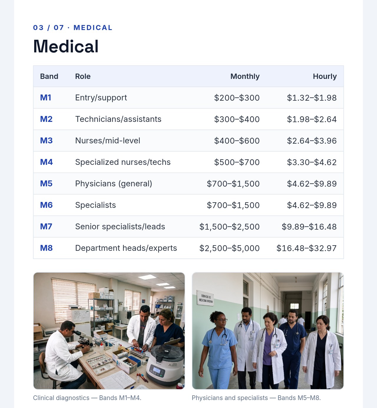 CUBA 2.0 Newsletter 05: Salary Structure, page 3: medical bands M1 to M8 table, with photos of clinical diagnostics and of physicians and specialists