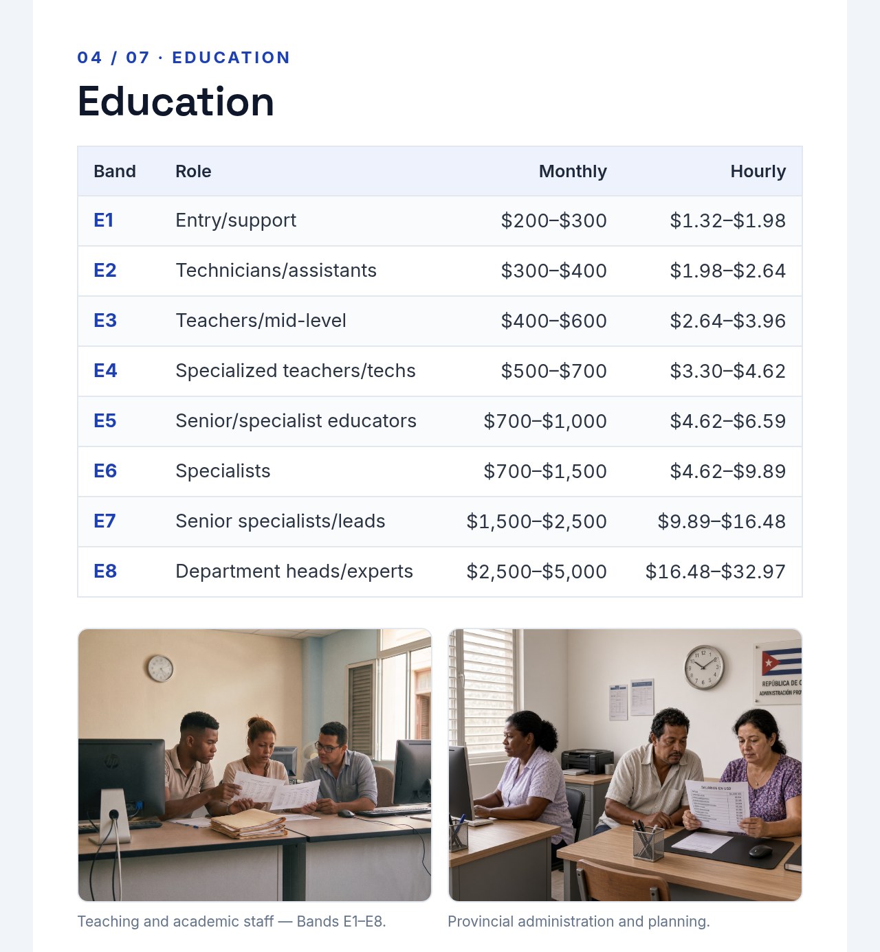 CUBA 2.0 Newsletter 05: Salary Structure, page 4: education bands E1 to E8 table, with photos of teaching and academic staff and of provincial administration