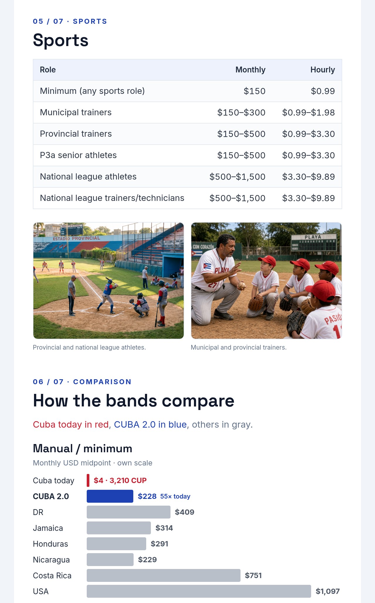 CUBA 2.0 Newsletter 05: Salary Structure, page 5: sports table for trainers and athletes, with photos, and the start of how the bands compare: manual / minimum