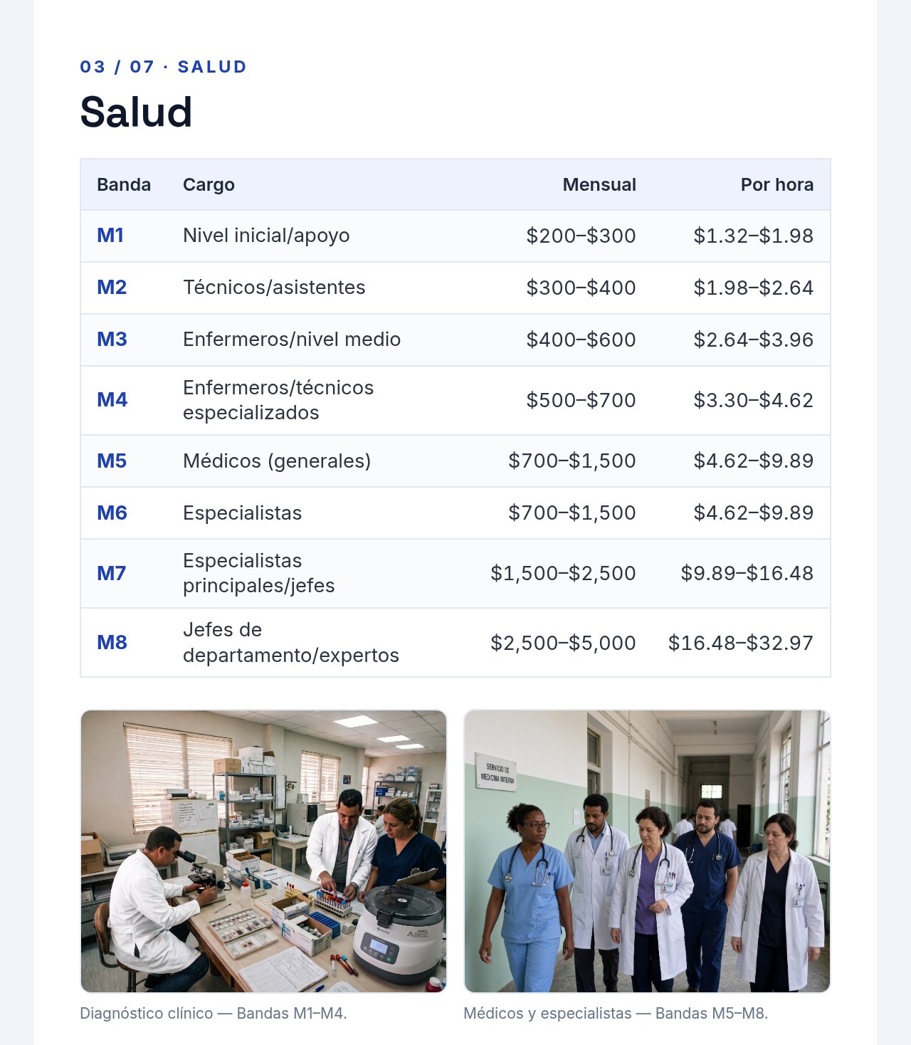 Boletín CUBA 2.0 05: Estructura Salarial, página 3: tabla de bandas de salud M1 a M8, con fotos de diagnóstico clínico y de médicos y especialistas