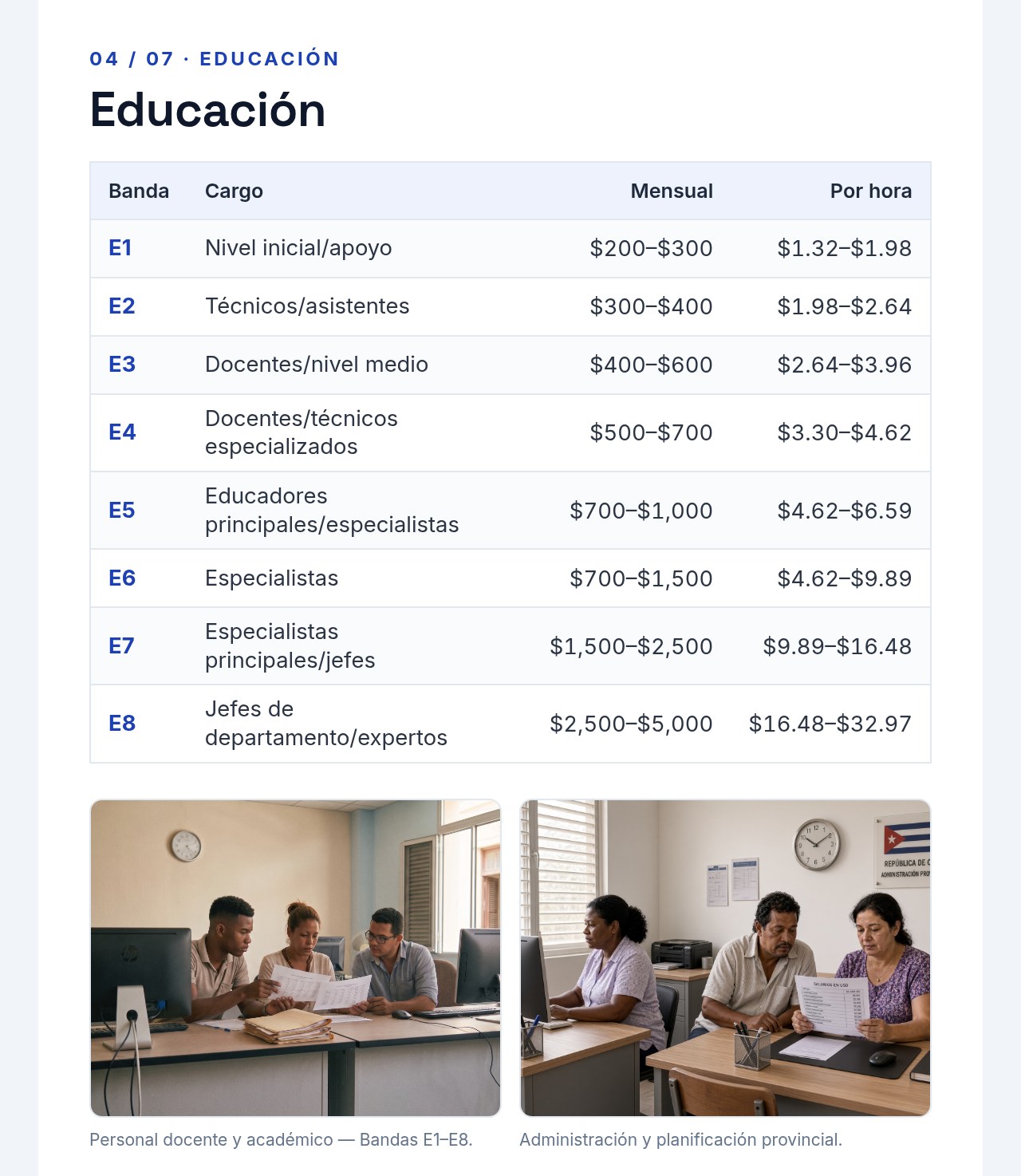 Boletín CUBA 2.0 05: Estructura Salarial, página 4: tabla de bandas de educación E1 a E8, con fotos de personal docente y académico y de administración provincial