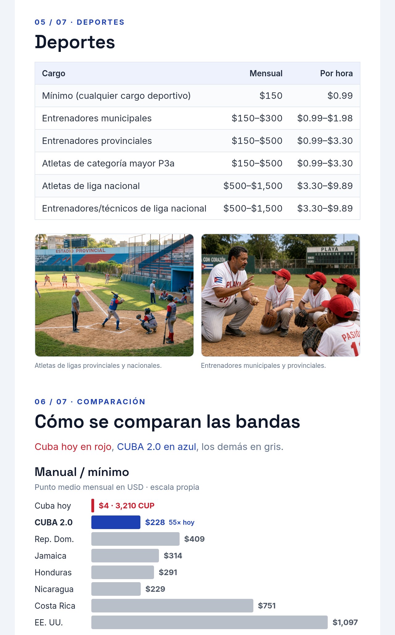 Boletín CUBA 2.0 05: Estructura Salarial, página 5: tabla de deportes para entrenadores y atletas, con fotos, y el inicio de cómo se comparan las bandas: manual / mínimo